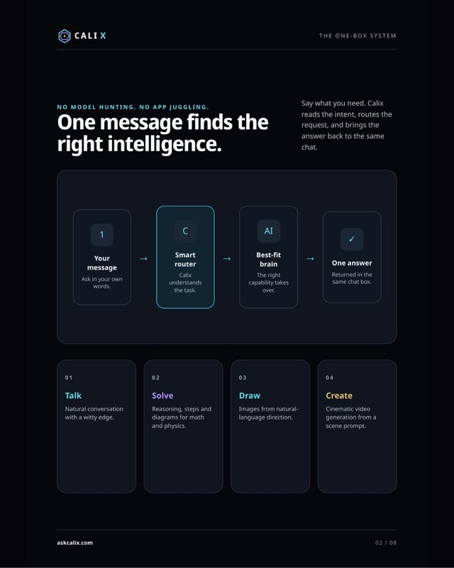 One message finds the right intelligence.