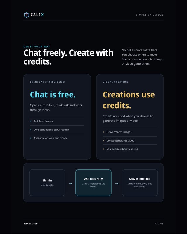 Chat freely. Create with credits.